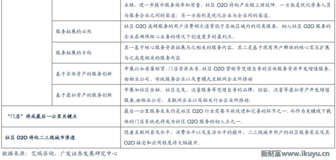 新财富Plus: 存量经营时代的来临,物业管理成为
