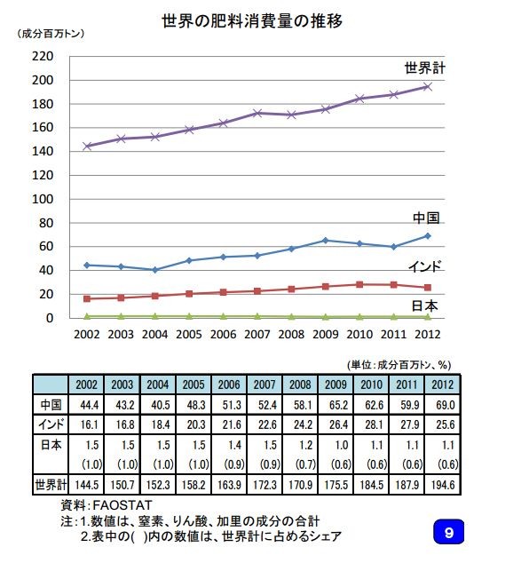 日本农业人口平均年龄_日本人口年龄分布图(3)