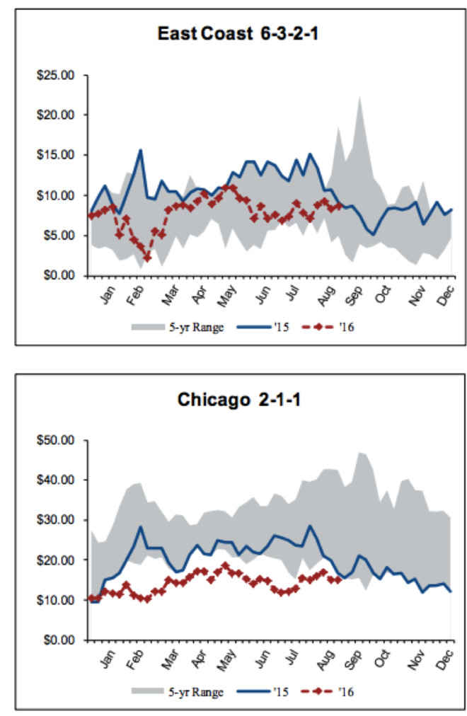 大隐于市谢强: 要买炼油厂股票(PSX或PBF),你