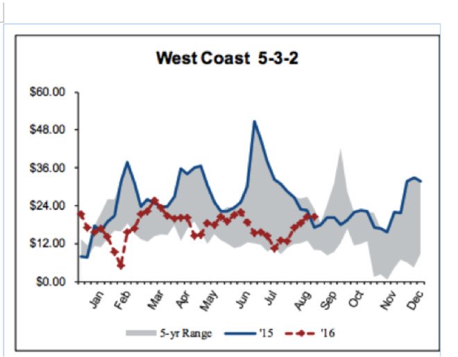 大隐于市谢强: 要买炼油厂股票(PSX或PBF),你
