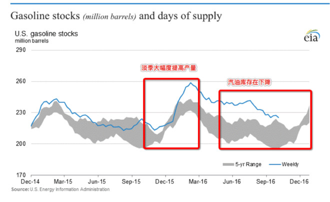 大隐于市谢强: 要买炼油厂股票(PSX或PBF),你
