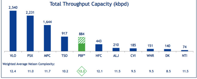 大隐于市谢强: 要买炼油厂股票(PSX或PBF),你