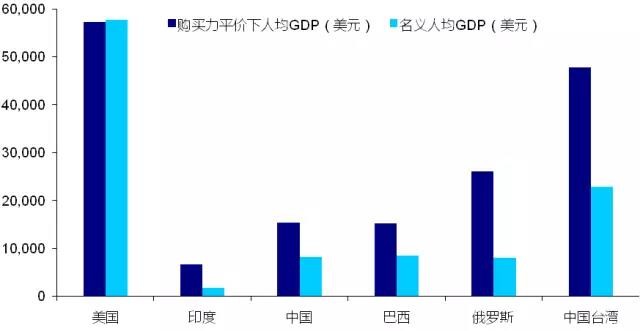 购买力汇率和gdp_用汇率和购买力比较美国 日本的GDP及人均GDP,看差异到底有多大(2)