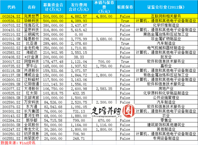 广州证券公司排名_广州广发证券大厦