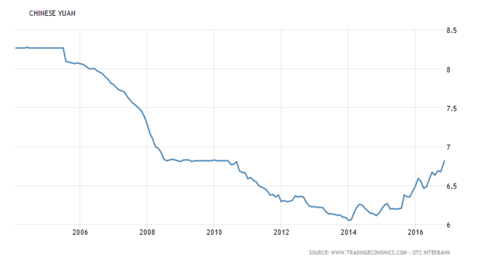踏雪而来8: 说人民币国际化是笑话的就是煞笔