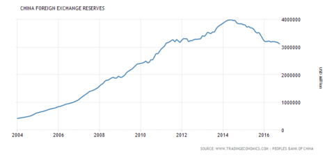 踏雪而来8: 说人民币国际化是笑话的就是煞笔