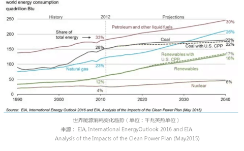 消费促进了我国gdp增长50%_柠檬可乐鸡翅的做法大全家常菜(3)