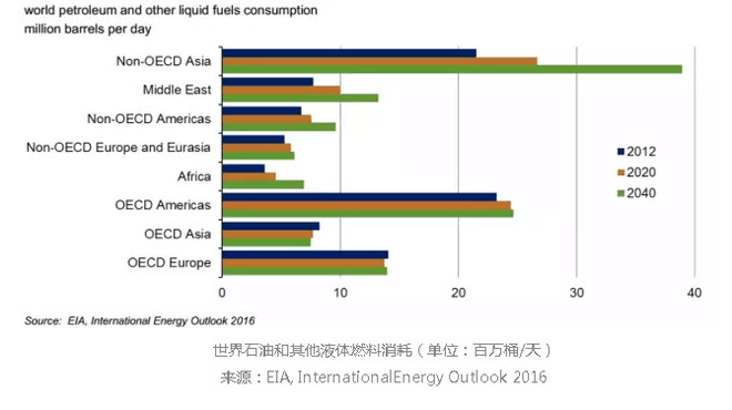 gdp的co2强度_华油能源,什么是华油能源 华油能源的最新报道(3)