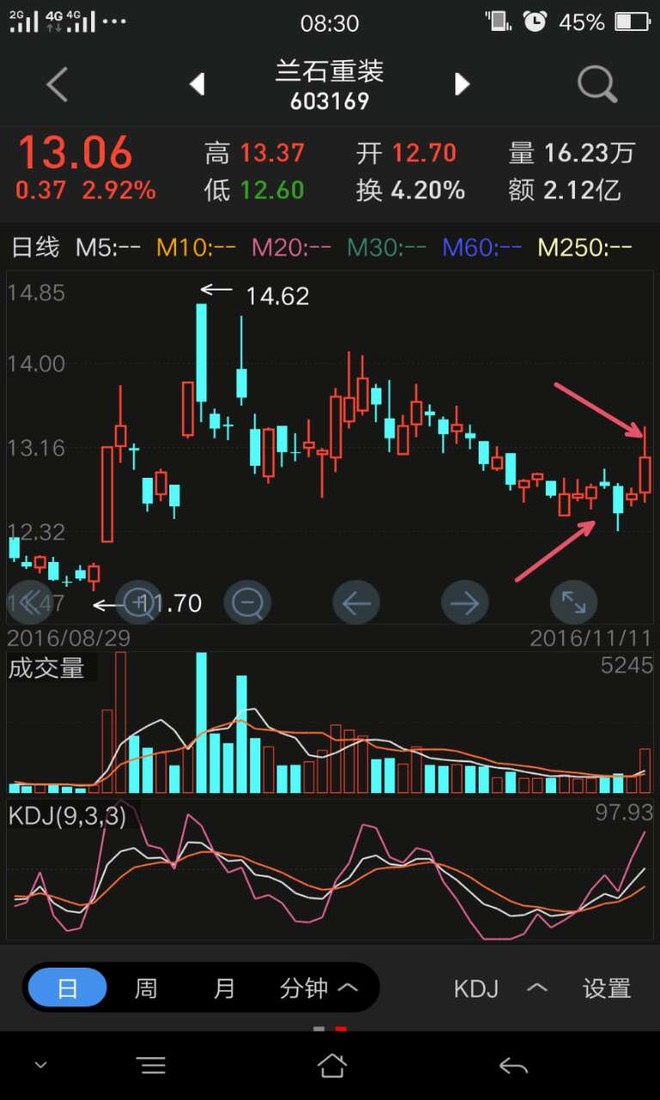 凭感觉买股票: $兰石重装(SH603169)$ 有句话