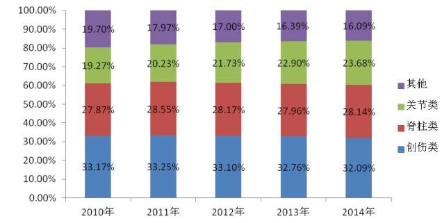 聚桐分析: 微创医疗研究S1:主业触底回升 文\/聚