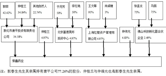 千杯太白: 002118紫鑫药业分析 $紫鑫药业(SZ