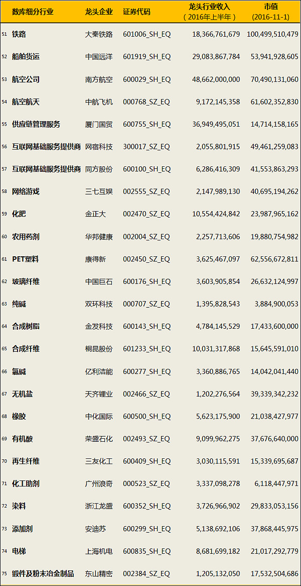 行业龙头finish亮碟说 附新年优惠汇总 性价比！ 便捷 清洁 安全 洗碗机耗材怎么选 (行业龙头服务全球400多万家企业的股票)