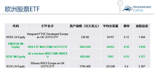 Etf投资指南 世界上最便宜的etf 自从我开始写 Etf投资指南 系列之后 我陆续收到对etf投资有兴趣的朋友们的各种问题 其中有一个问题是 既然 Etf的最