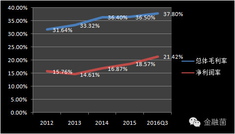 主要看气质_主要收入来源怎么写(3)