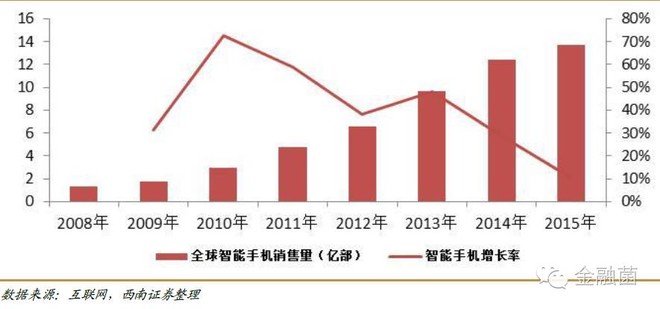收入证明_收入来源写什么(2)