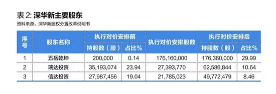 克\/编辑 10月12日,中国证监会向深圳美丽生态股