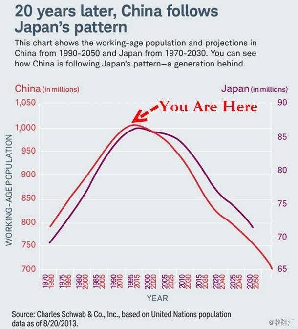 人口增长分化_中国人口增长图(3)