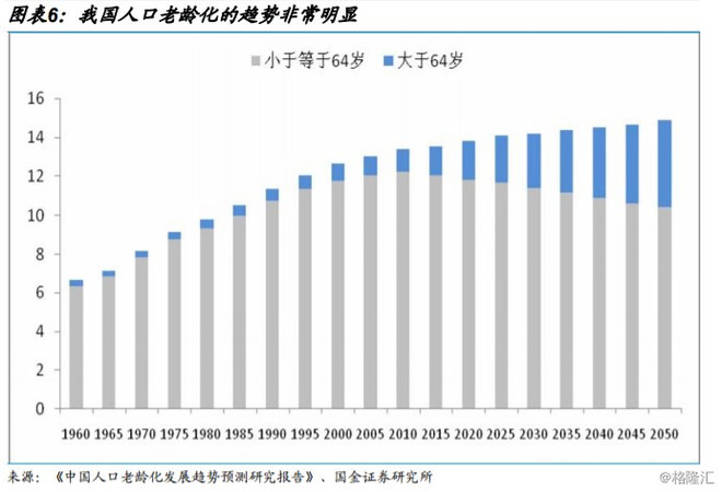 下一次人口普查时间_国家统计局 下次人口普查尽可能结合住房普查