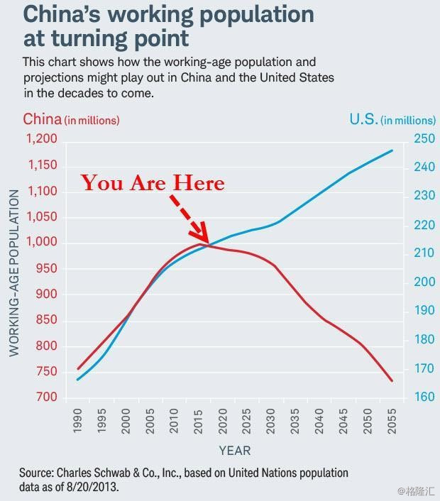 _张小贱_: 人口断崖下的投资陷阱与机会 少壮