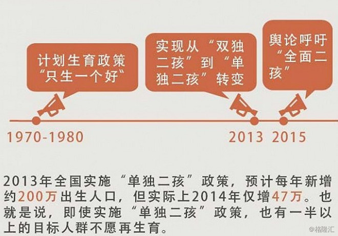 中国人口数量2012_2012年年末中国人口数及其构成 数据来源:国家统计局(3)