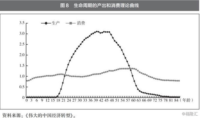 人口红利加速_人口红利(3)