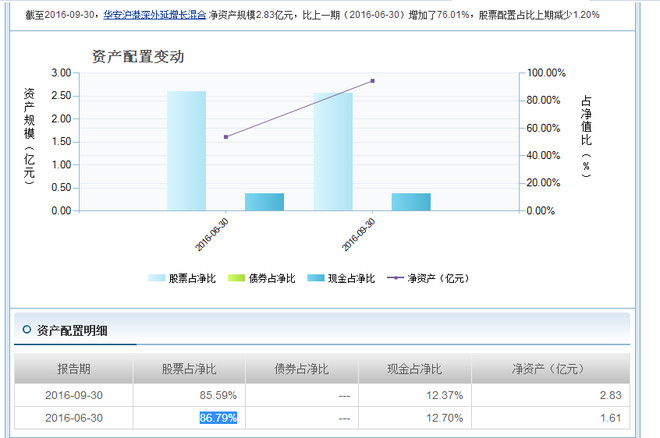 皮皮爱财: 上涨买老基金,下跌买新基金 ,可行吗