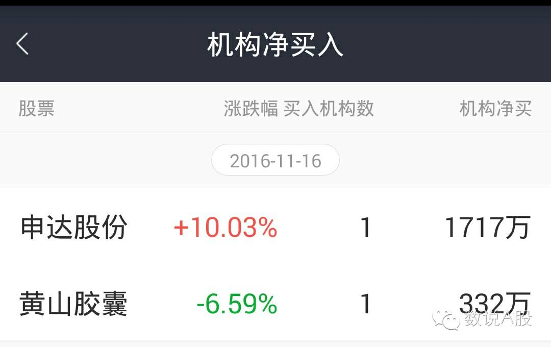 十大股票网站排名股票推荐官网_今日牛股+明日潜力股全解析_短线+长线策略每日更新 炒股网站排行榜 炒股必看的网站推荐→MAIGOO生活榜