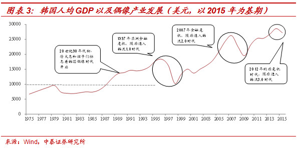 gdp包括哪些内容_河南第一新闻门户(2)