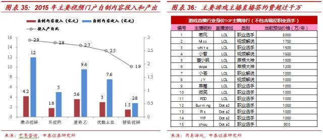 粉丝GDP_追逐繁荣的代价 千禧一代为什么失去了消费动力(3)