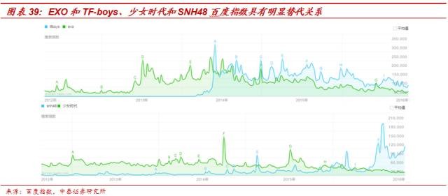 粉丝GDP_追逐繁荣的代价 千禧一代为什么失去了消费动力(2)