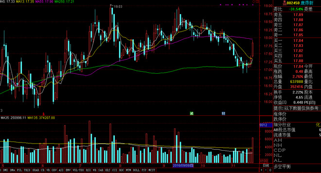 面临回调压力,持仓三成仓,持有个股益佰制药,康