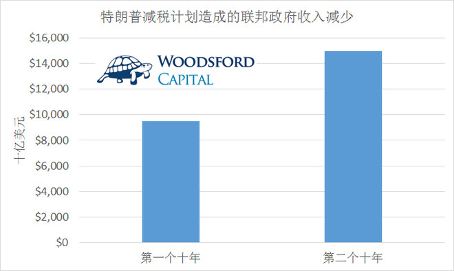 人口少财政收入高的国家_财政收入