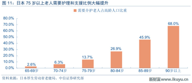 中国目前老年人口_中国老年人口抚养比预测-央视春晚竟隐藏这么多高考考点(3)