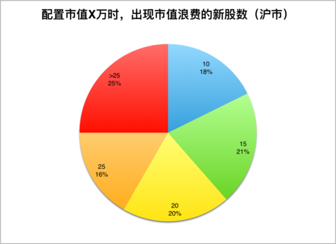 dnf搬砖收益图_收益收入(3)