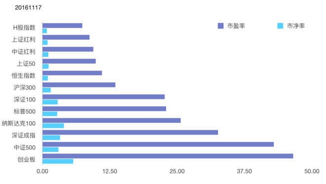 银行螺丝钉: 11月17日指数估值 红利指数最近几