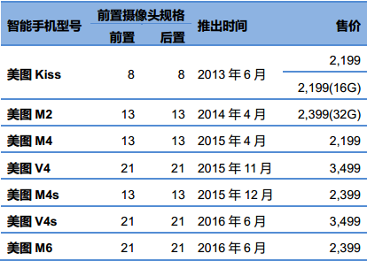 如果加强台湾香港gdp_台湾香港男明星(3)