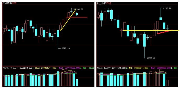 冲高回落一条主线回落仍可买进