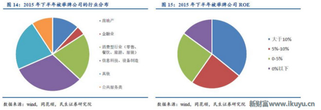 影响 新财富APP(网页链接), 沟通资本与分析师