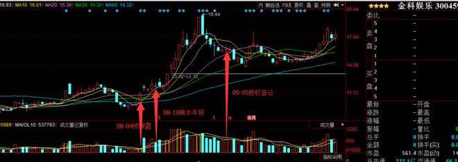临江仙_0907: 2016年中报高送转牛股思考---为