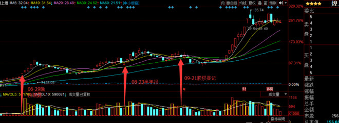 临江仙_0907: 2016年中报高送转牛股思考---为