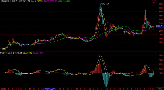 小巴中国: 想炒股,请先立于不败之地! 今年研读