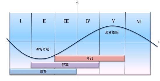 投资与经济增长总量模型_房子模型