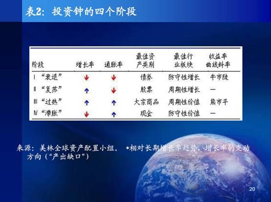 推导投资与经济增长总量模型_模型制作元素推导图