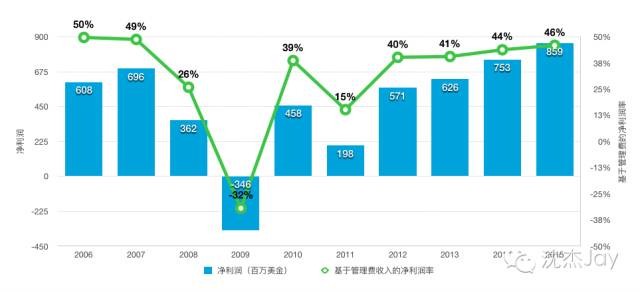 酒店收入算GDP吗_财政收入占gdp的比重(2)
