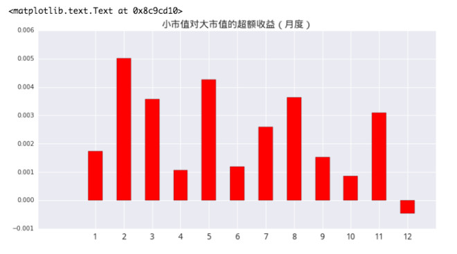 量化哥-优矿Uqer: 市值异象的岁末效应 1. A股的