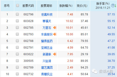 龙虎榜研究员: 龙虎榜复盘:四人气股轻松涨停,假