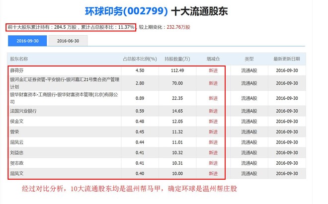 流动人口就出量(3)