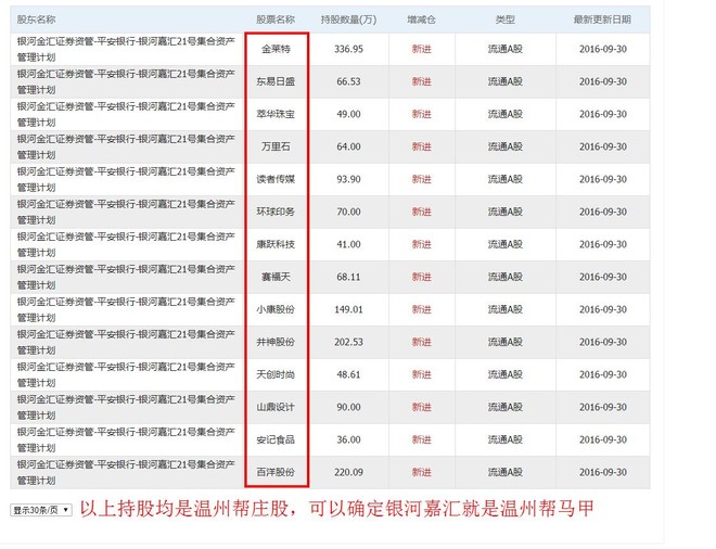 流动人口就出量(3)