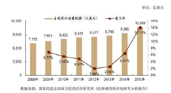 疾病死亡率排名_预防疾病手抄报(2)