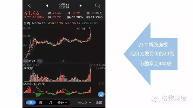 财经极客: 次新股博弈:风险管理与动态止盈 打新